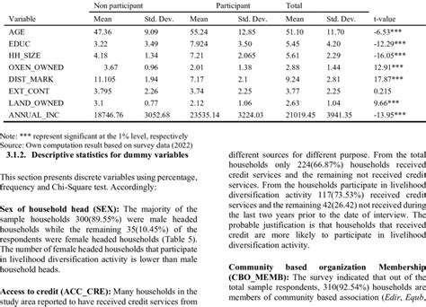 Image result for Continuous Independent Variable Examples