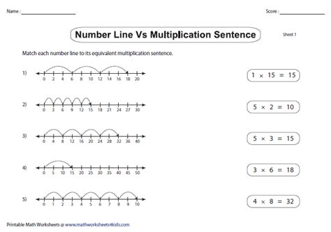 Toradh íomhá ar Multiplication Number Line