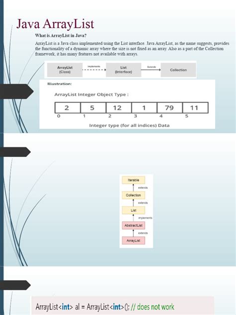 Image result for ArrayList Syntax Java