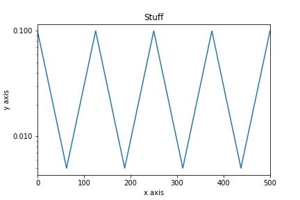 Image result for Python Plot Networks with Curved Edges