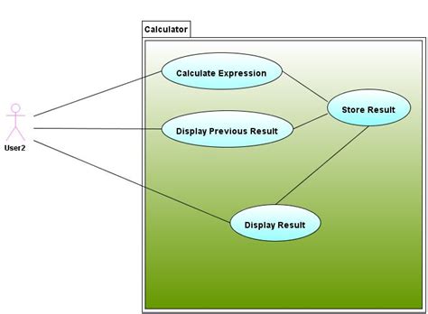 Toradh íomhá ar Use Case Diagram for Python Calculator