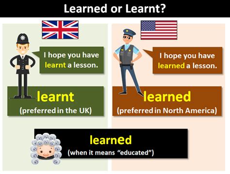 Image result for Lessons Learnt vs Lessons Learned