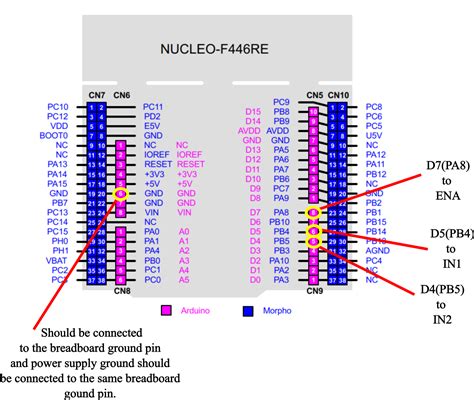 Image result for STM32 Microcontroller 12 Pin