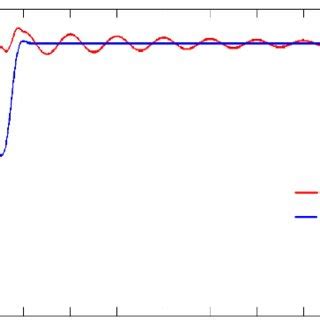 Image result for What Is LG Fault