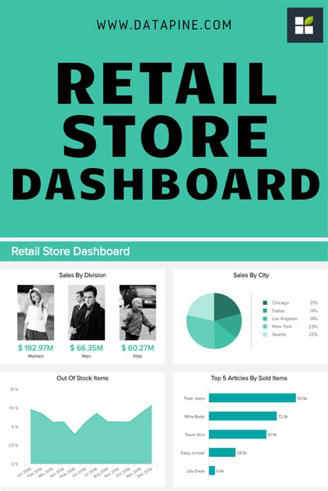 Image result for Sample Store Dashboard