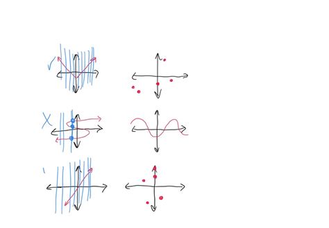 Image result for Graphs That Represents a Vaild Function