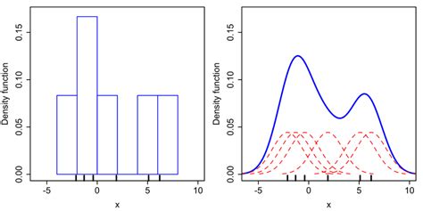 Kernel Density Estimation に対する画像結果