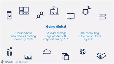 Image result for Azure Overview Poster