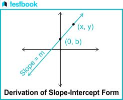 Slope-Intercept Form Base に対する画像結果