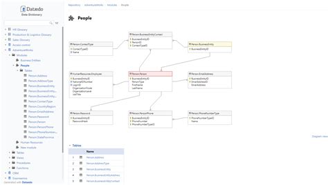 Image result for PostgreSQL Database Schema
