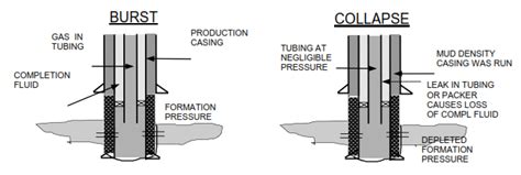 Example of Surface Casing に対する画像結果