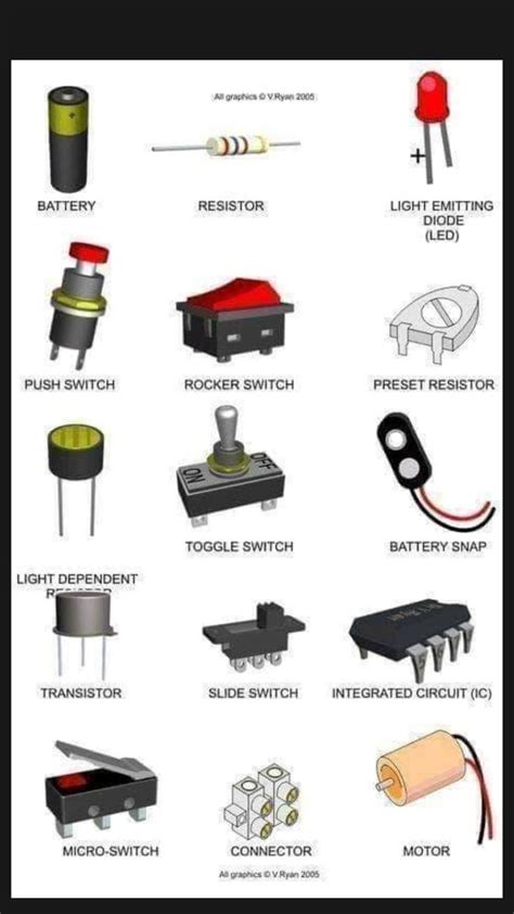 Image result for Electrical Components Pictures and Names
