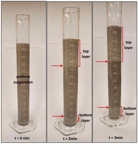 Image result for Colloidal Particle
