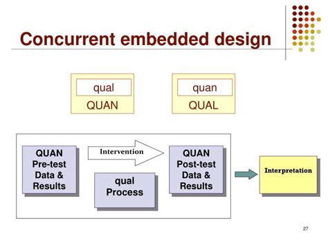 Image result for Sampling Design for Concurrent Triangulation Mixed Methods
