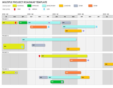 Afbeeldingsresultaten voor Creating a Project RoadMap