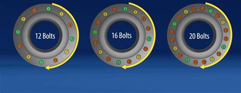 Résultat d’images pour Cross Pattern Bolt