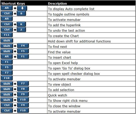 Image result for Excel Quick Keys
