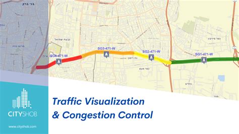 Image result for Congestion Control Timeline Diagram