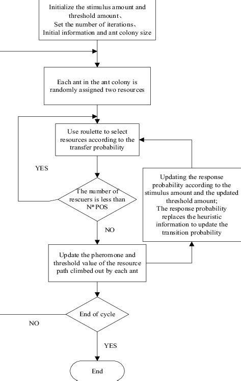 Afbeeldingsresultaten voor FY BCA Using C Subject Unit 1 Algorithm and Flow Chart