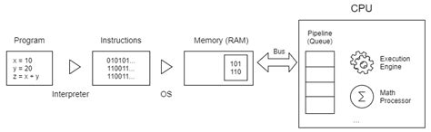 Image result for Thread Execution