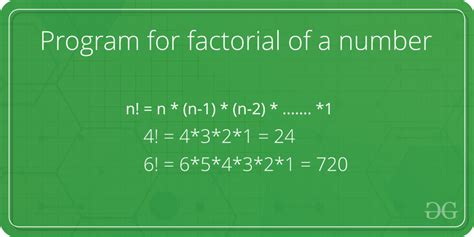 Image result for Algorithm to Find Factorial of a Number