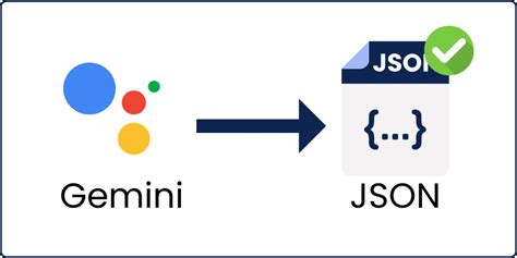 Toradh íomhá ar Consistant Formating JSON