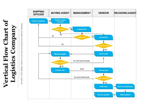 Toradh íomhá ar Vertical Flow Chart Timeline