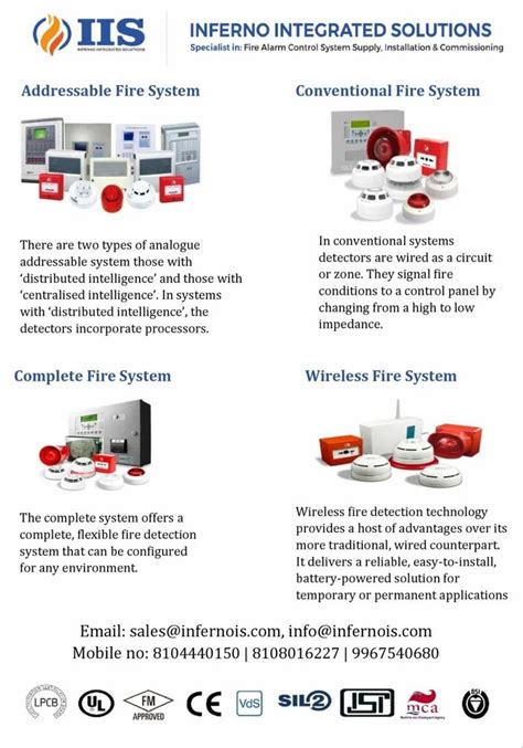 Image result for Simplex Fire Alarm Control Panel