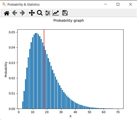 Probability Distribution Visualization に対する画像結果