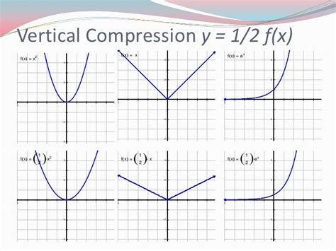 Image result for Vertical Compression Graph