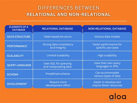 Afbeeldingsresultaten voor Relational Database Dynamics
