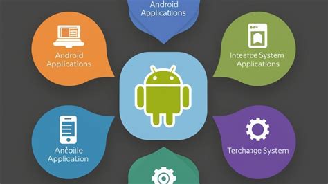 Résultat d’images pour Five Major Components of Android
