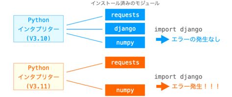 No Module Name Mean Inthamil に対する画像結果