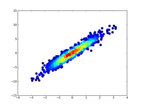 Toradh íomhá ar Scatter Plot to Contour Python