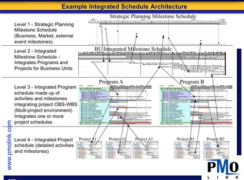 Flowchart of Steps On How to Develop a Master Schedule に対する画像結果