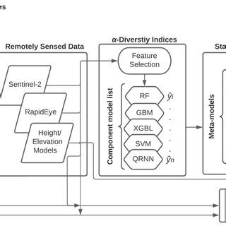 Image result for Ensemble Workflow Chart