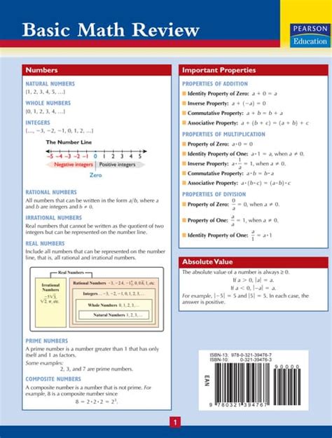 Image result for Basic Mathematics Math Review Sheet