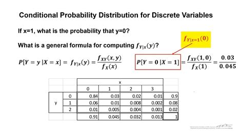Toradh íomhá ar Conditional Probability with 2 Target Varibales