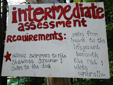 Image result for 12 Minutes Swim Test