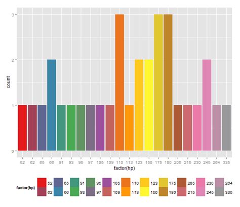 Color Numeric Palette Ggplot Leaflet に対する画像結果