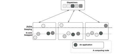 Image result for Co-operative Scheduling Algorithm