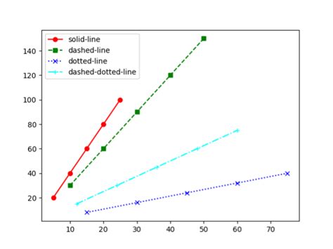 Matplotlib Marker Types に対する画像結果