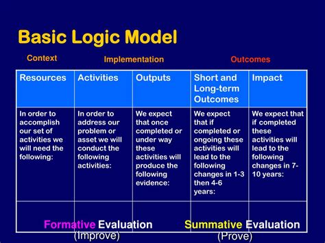 Toradh íomhá ar Simple of Sample Logic