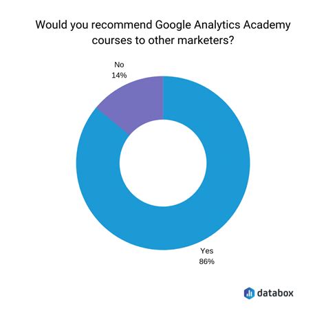 Image result for Google Analytics Training Chicago