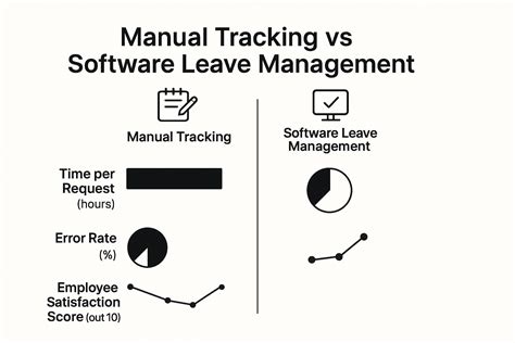 Image result for Employee Leave Management Software
