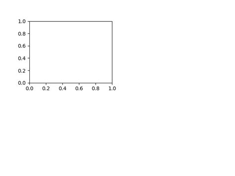 Toradh íomhá ar GridSpec Matplotlib Examples