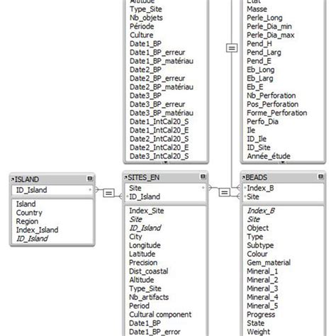 Image result for Relational Database Map