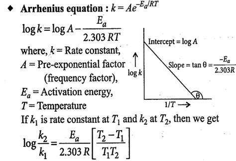 Image result for Order in Chemical Kinetics Graph