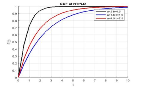 Image result for Probability Density Function Curve