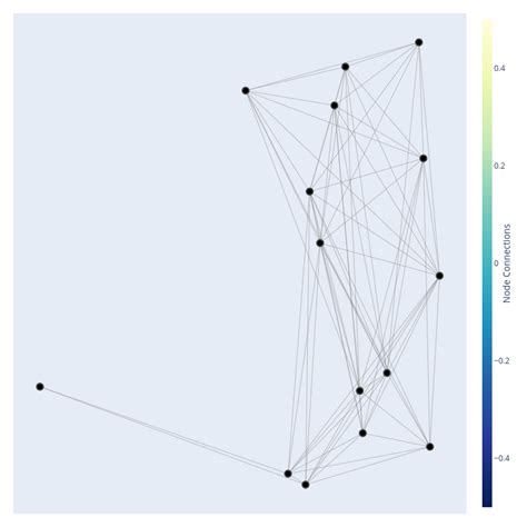 Image result for Node Graph